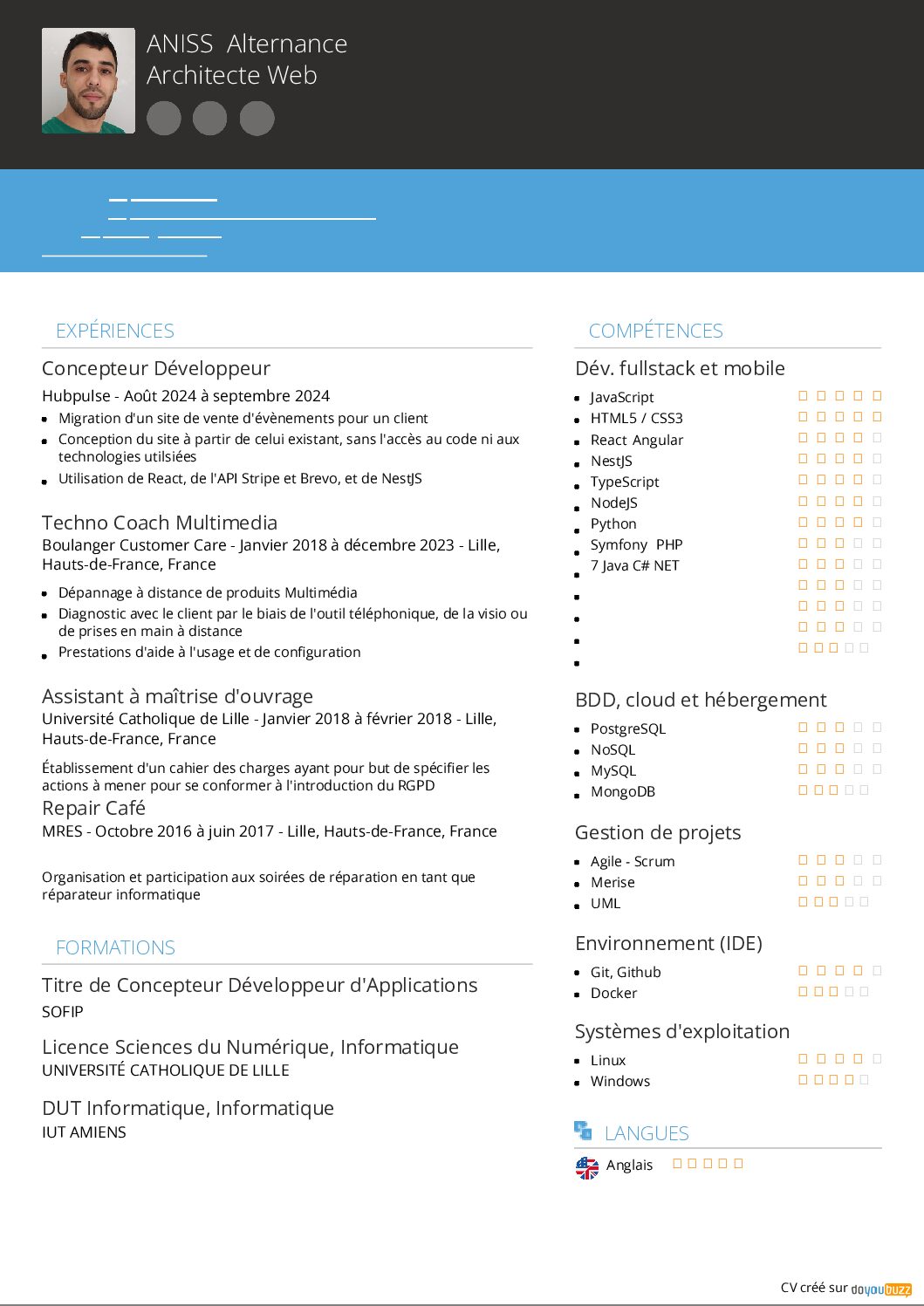 CV Aniss